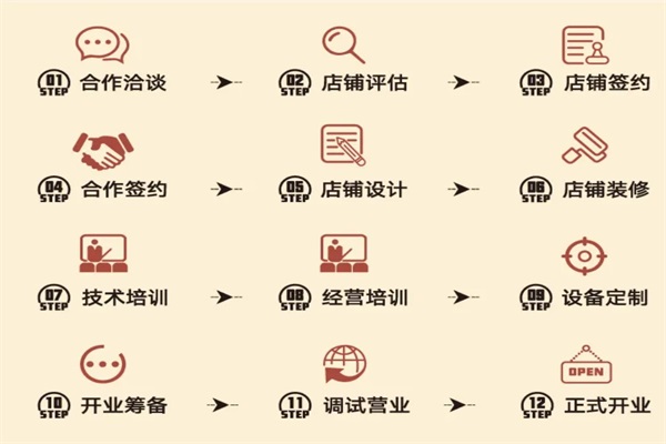 洪都大拇指加盟靠谱吗?洪都大拇指奶茶官方咨询电话号码 洪都大拇指加盟靠谱吗?洪都大拇指奶茶官方咨询电话号码